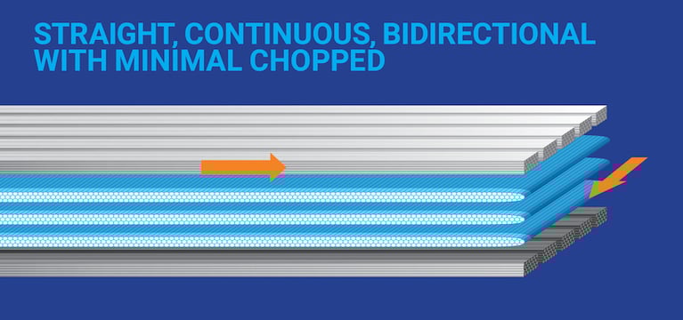 Well-Designed FRP vs. Other FRP